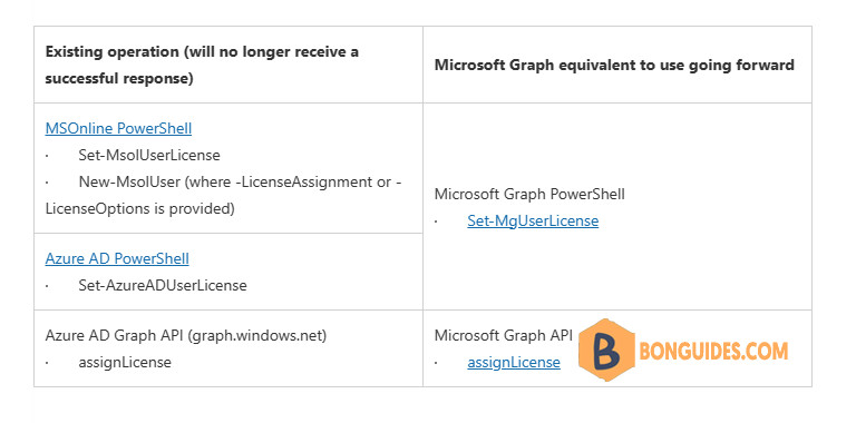 You have Exceeded the Maximum Number of Allowable Transactions Microsoft 365
