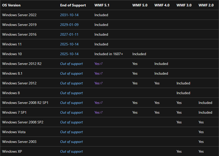 How to Install or Upgrade PowerShell 5.1 on Windows 7