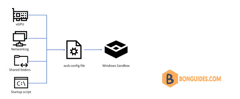 How to Map Folders into Windows Sandbox Automatically