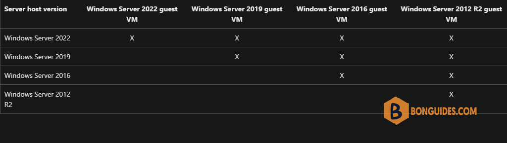 Automatic Virtual Machine Activation in Hyper-V in Windows Server