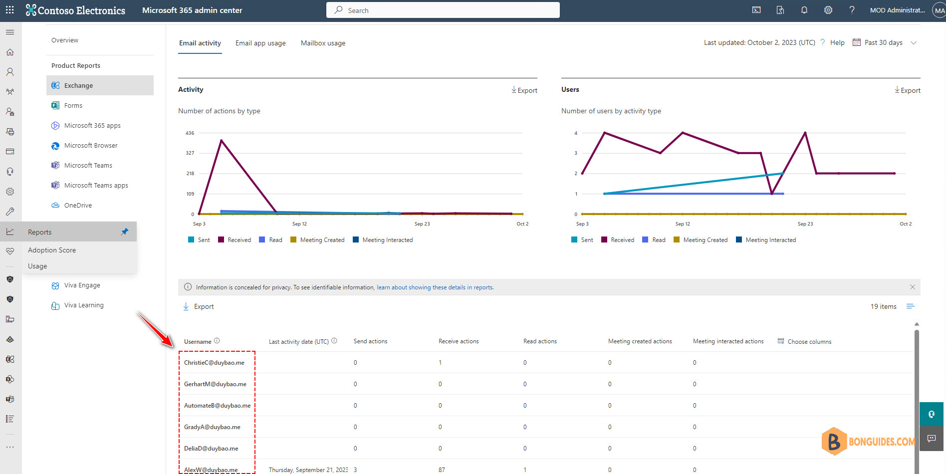 Microsoft 365 Reports Show Anonymous User Names Instead of Actual User Names