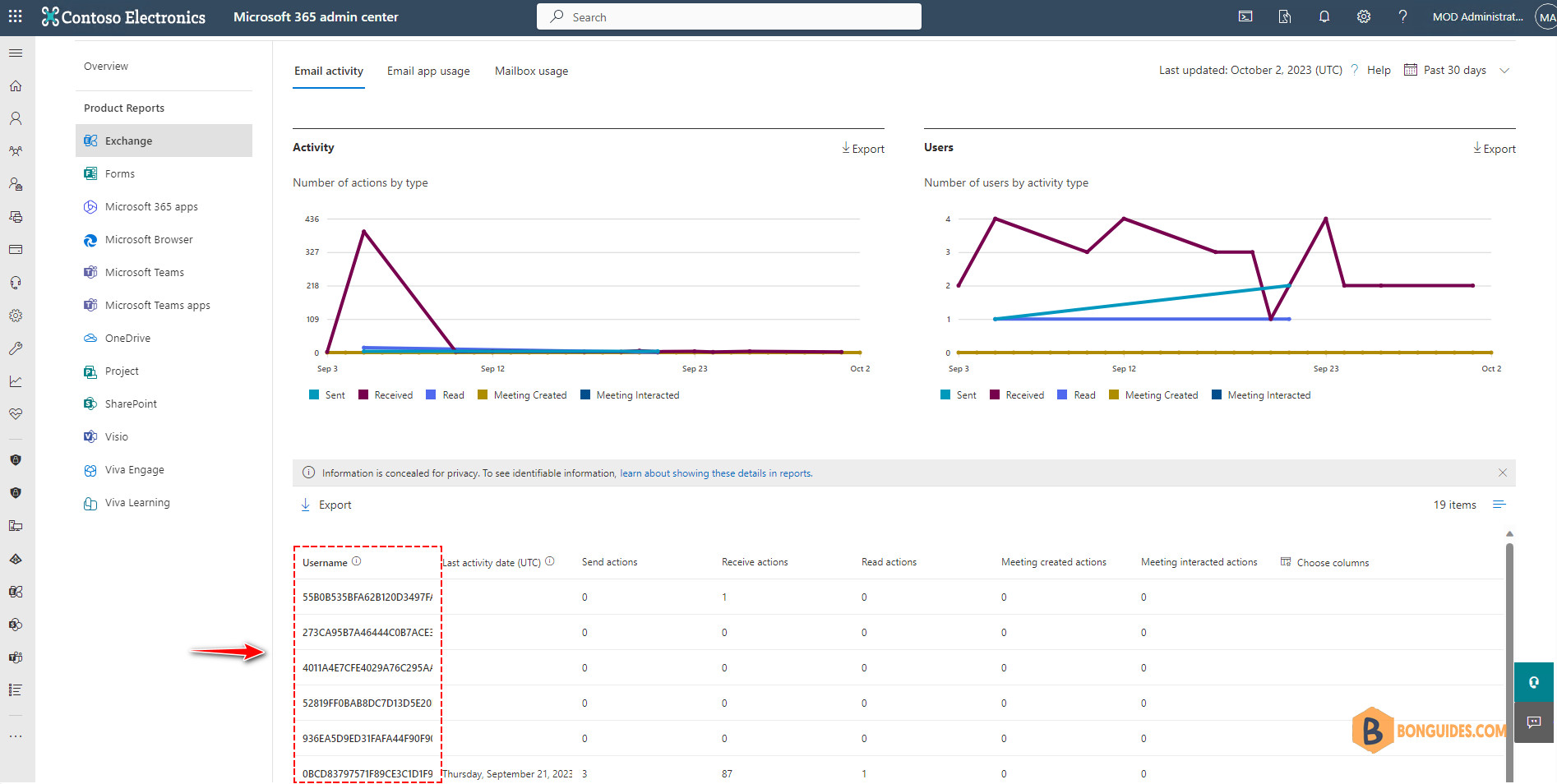 Microsoft 365 Reports Show Anonymous User Names Instead of Actual User Names