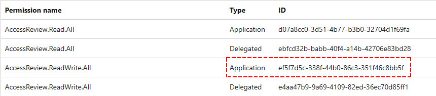 How to Create Entra ID App Registration with Microsoft Graph PowerShell
