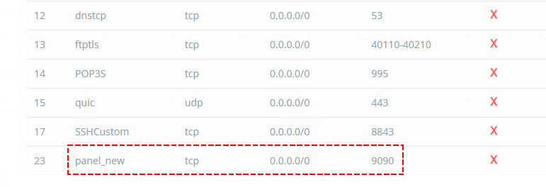 How To Change Default Port for CyberPanel