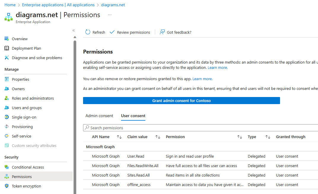 Turn off Entra ID Application Consent by Users Immediately
