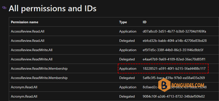 How to Create Azure App Registration Using Azure CLI PowerShell
