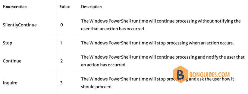 #2 PowerShell Learning: Working with Windows PowerShell
