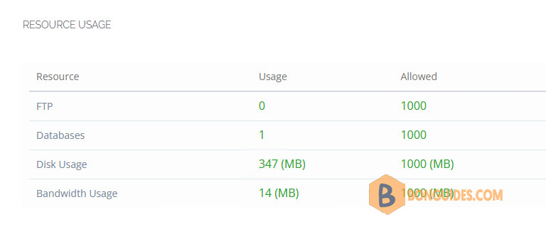 Disk Usage or Bandwidth Usage Show 0MB in CyberPanel