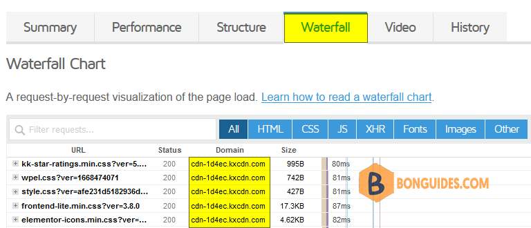 How to Check If CDN is Working or Not in Your Website