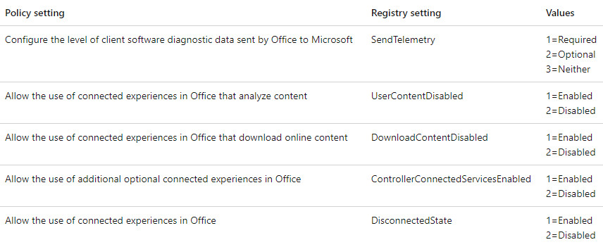 How to Disable Connected Experiences in Microsoft 365 Apps